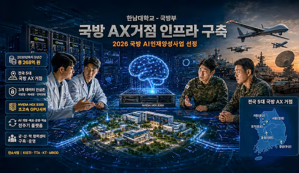한남대, 268억 규모 '국방 AI 인재양성사업' 총괄 주관기관 최종 선정