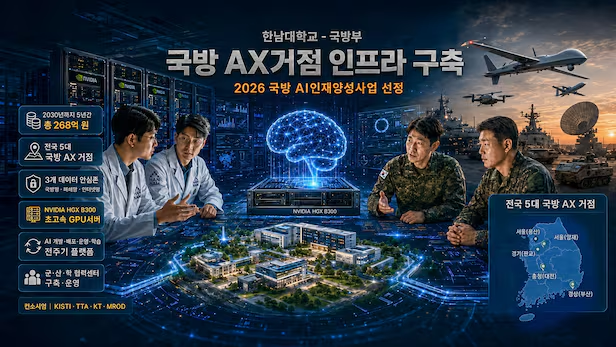 한남대, 268억 규모 '국방 AI 인재양성사업' 총괄 주관기관 최종 선정